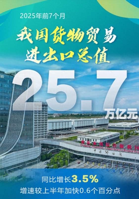 在2025年的前七个月里，我国的外贸表现持续呈现出积极向好的态势。-五马资源分享网